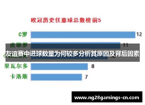 友谊赛中进球数量为何较多分析其原因及背后因素