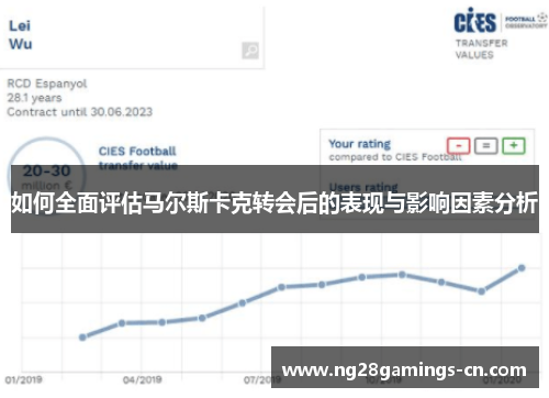 如何全面评估马尔斯卡克转会后的表现与影响因素分析